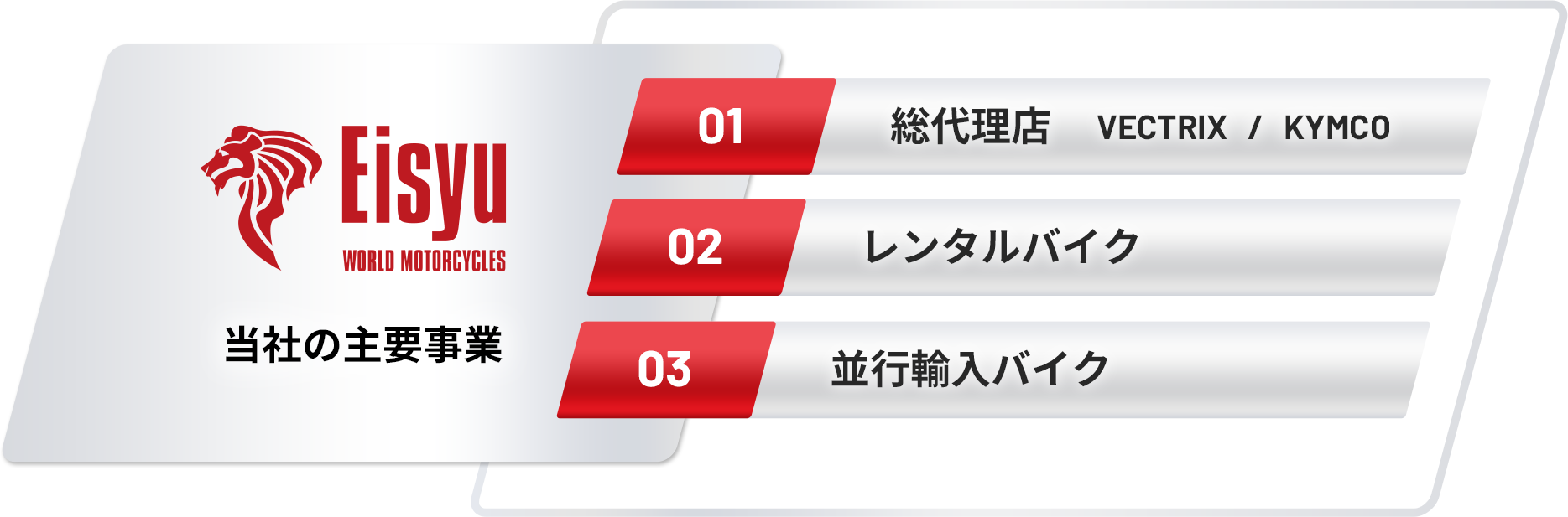 図:当社の主要事業 | 1.総代理店 VECTRIX / KYMCO | 2.レンタルバイク | 3.並行輸入バイク